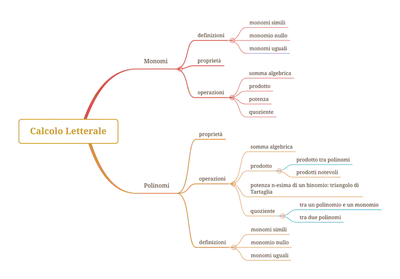 polinomi